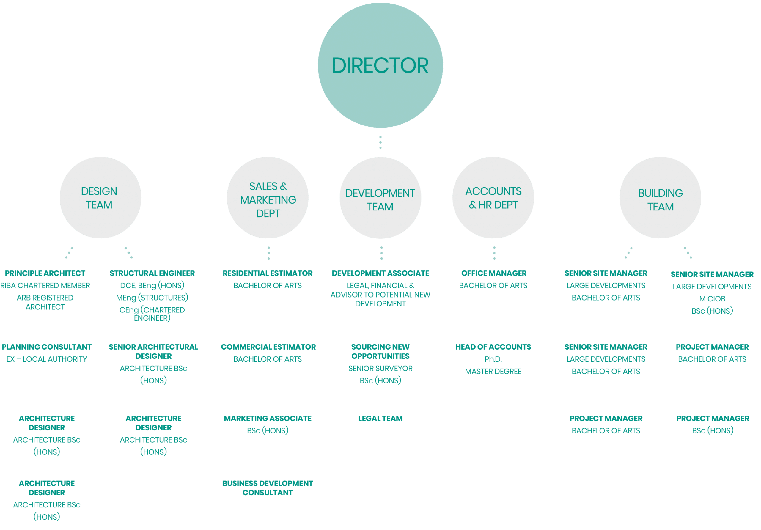 MDB company hierarchy